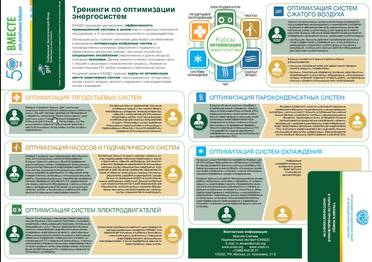 Материалы ЮНИДО по промышленной оптимизации | ЮНИДО